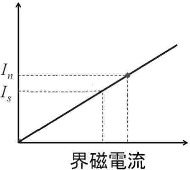 例題２ 三相同期発電機の端子電圧計算